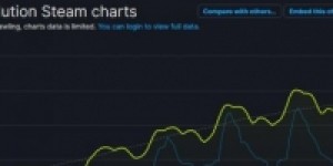 《无人深空》亡命之徒更新后 Steam玩家数量急速攀升!
